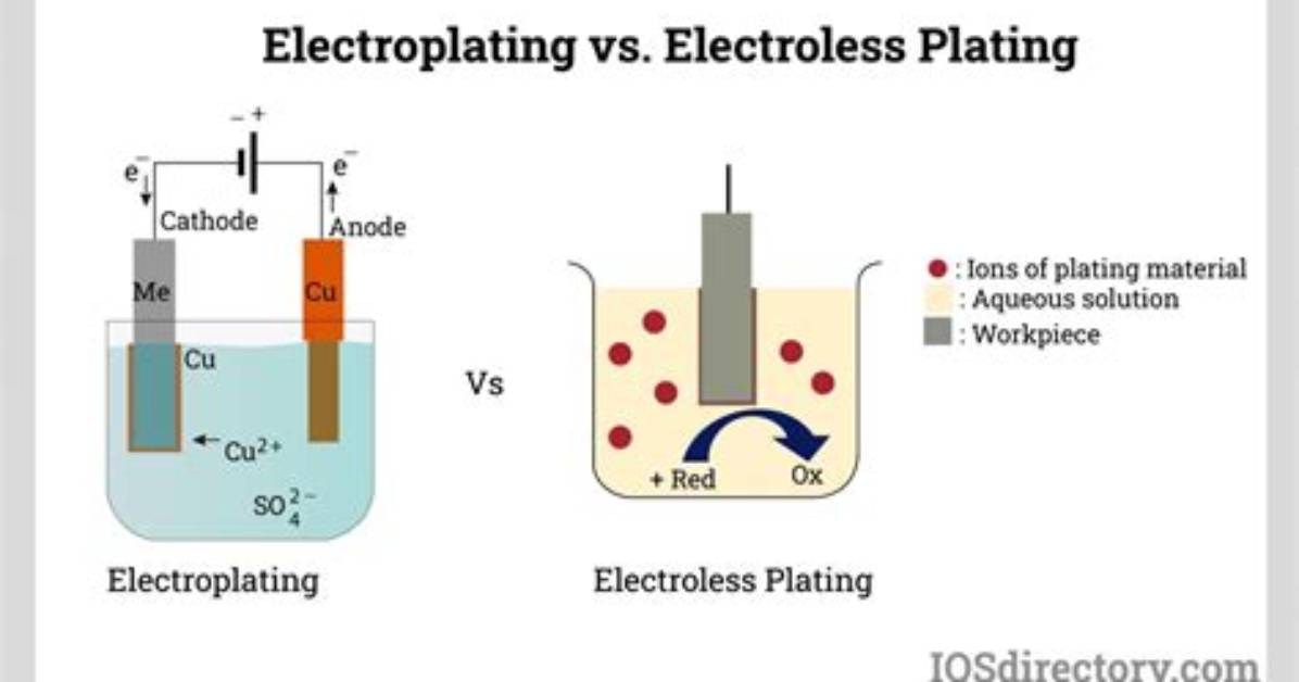 Who Invented Electroless Plating?