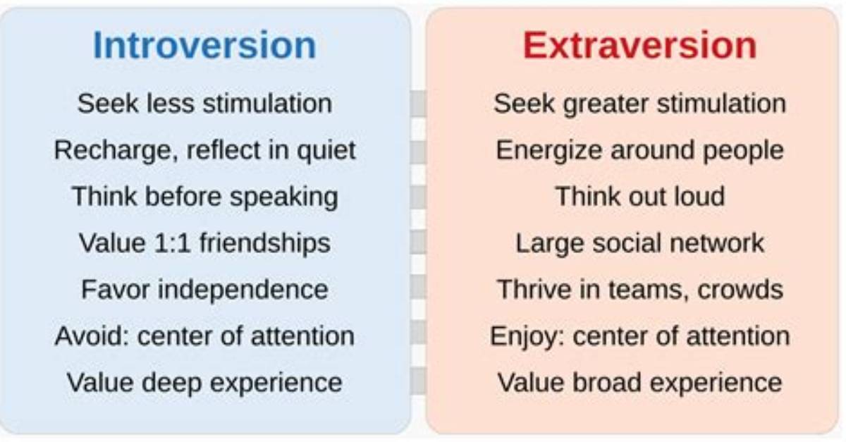 Who Invented Extraversion and Introversion?