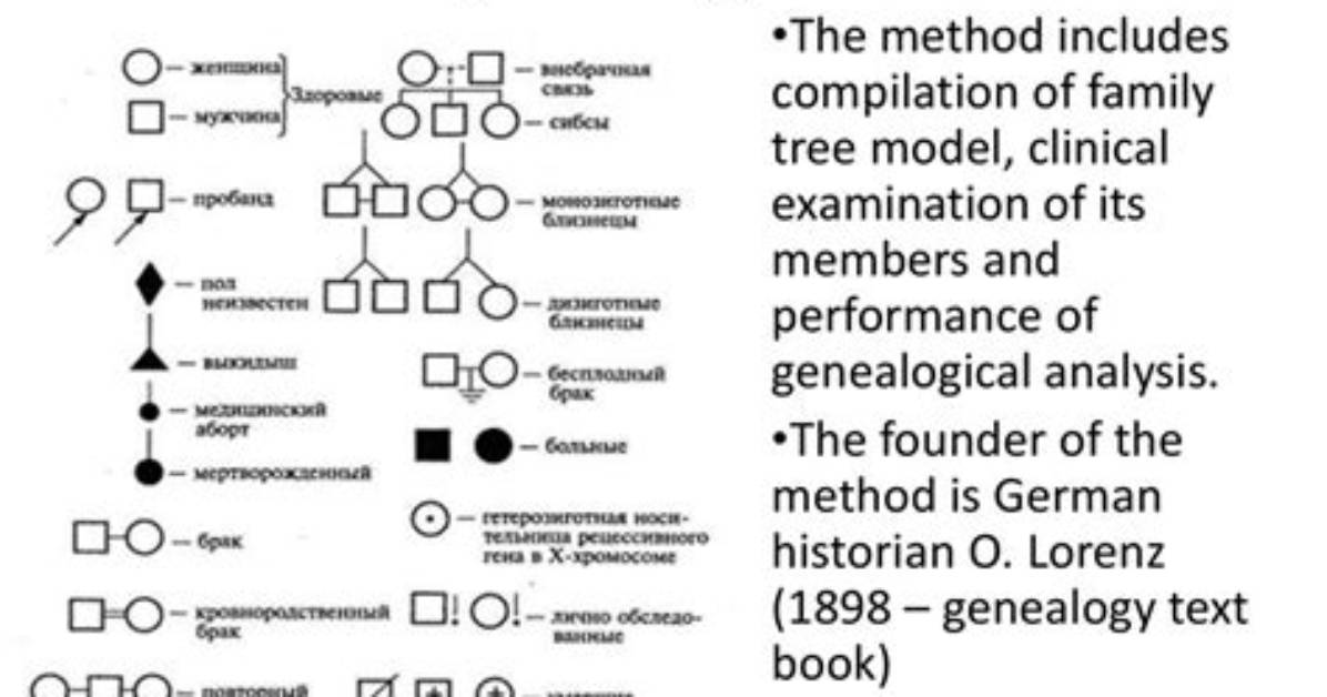 Who Invented Genealogical Method?