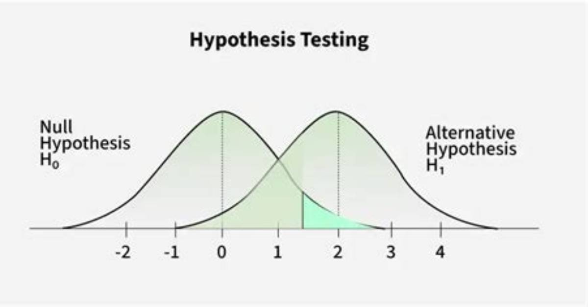 Who Invented Hypothesis Testing?