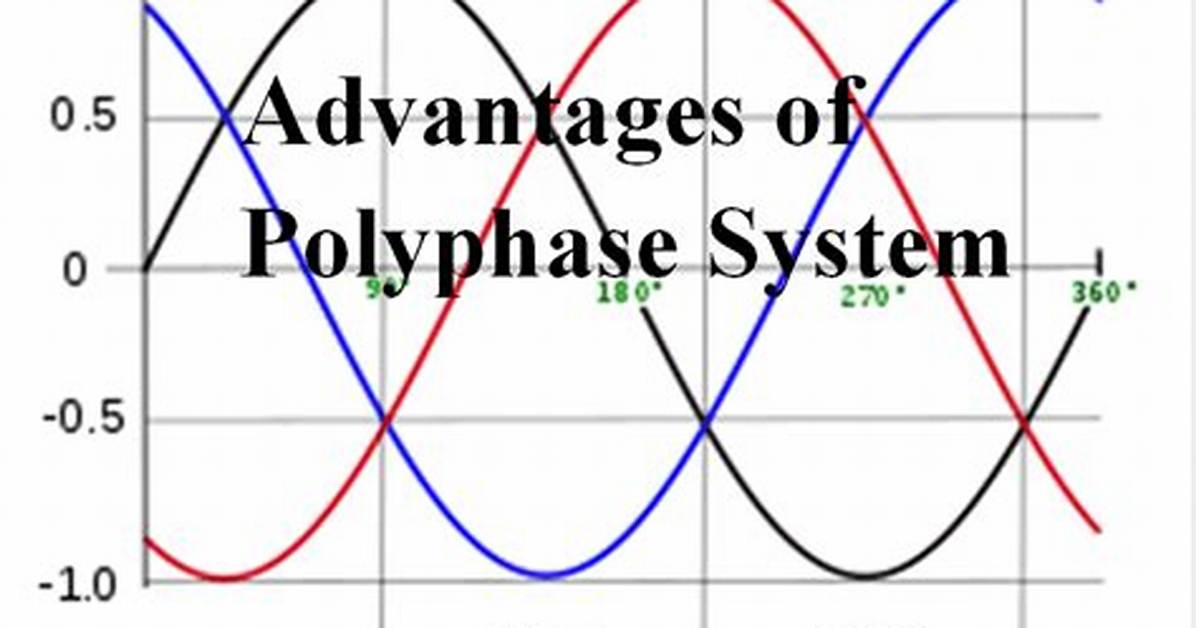 Who Invented the Polyphase System?