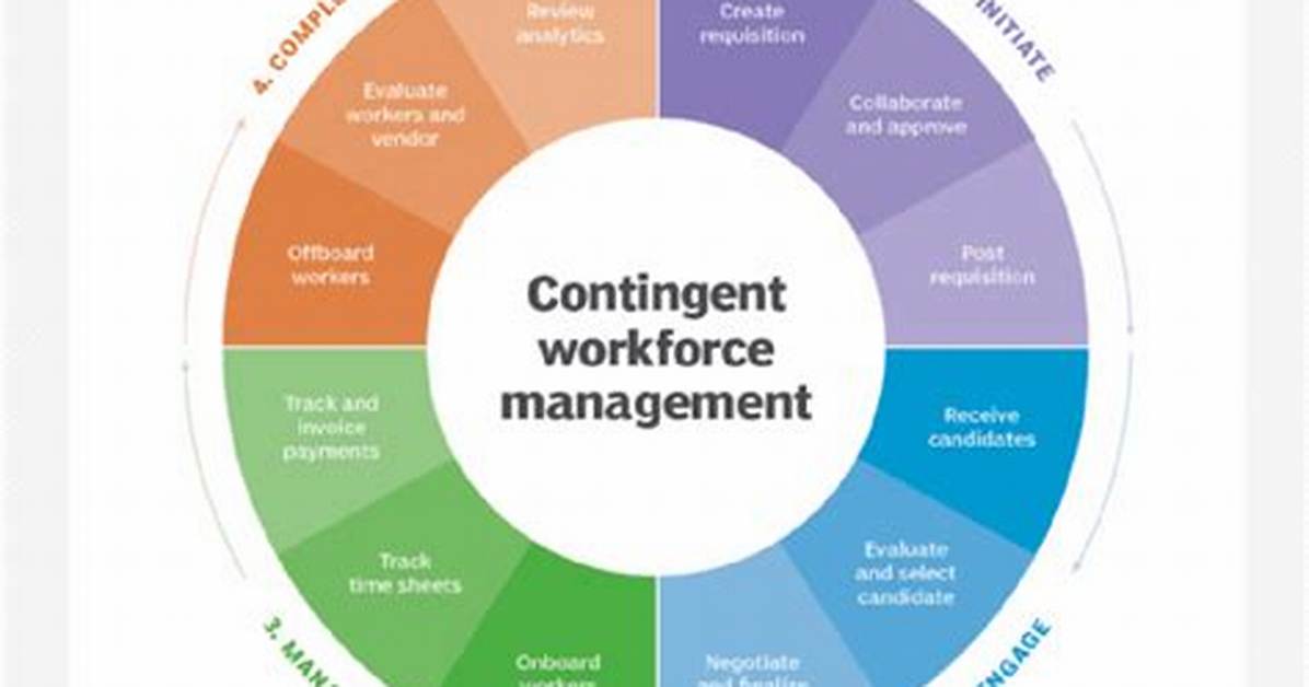 Who Is a Contingent Workforce?