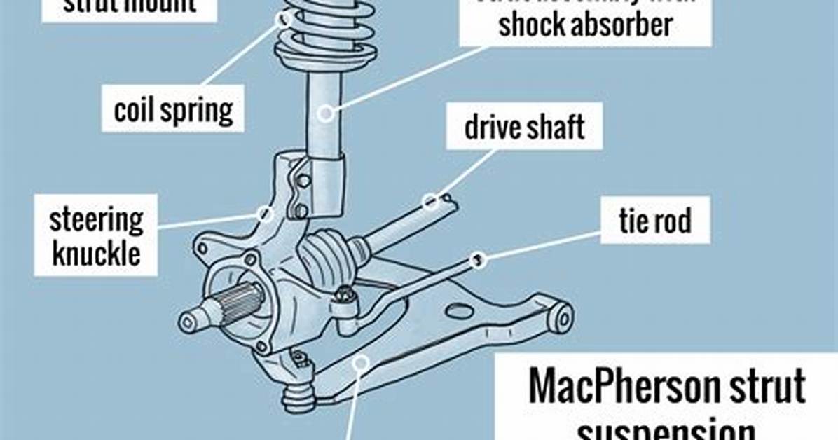 Who Is a Macpherson Strut?