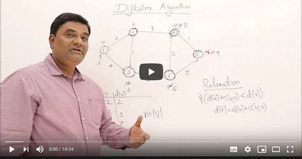 Who Is Abdul Bari Algorithm