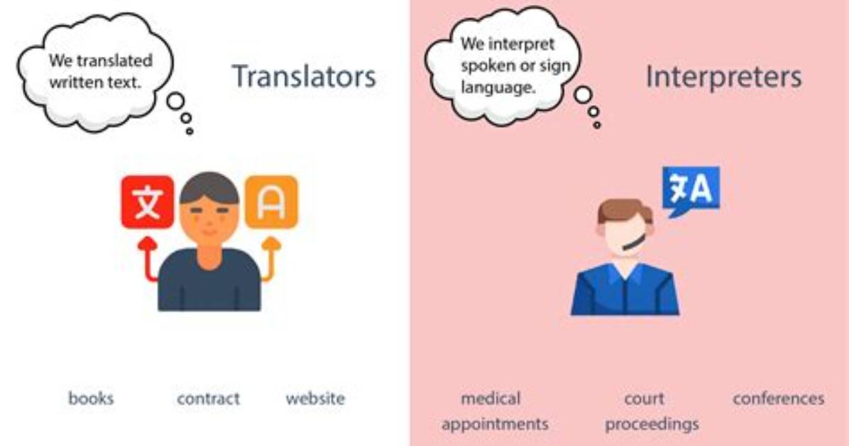 Who Is an Interpreter?