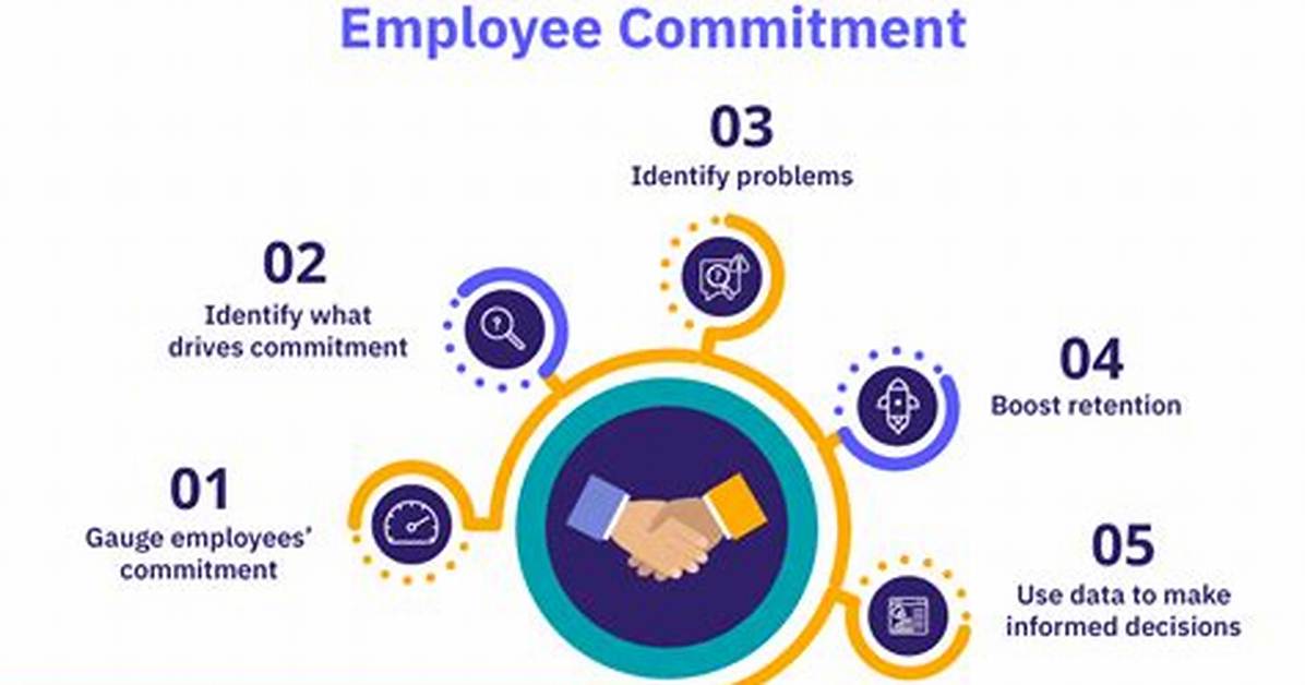 Who Is Employee Commitment?
