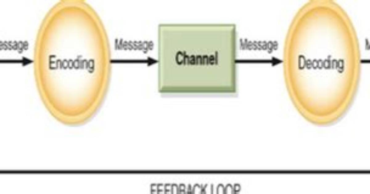 Who Is Encoding a Message Quizlet?