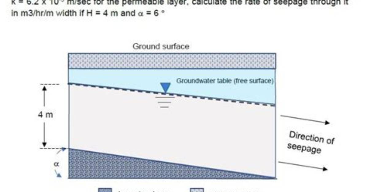Who Is Impervious Layer?
