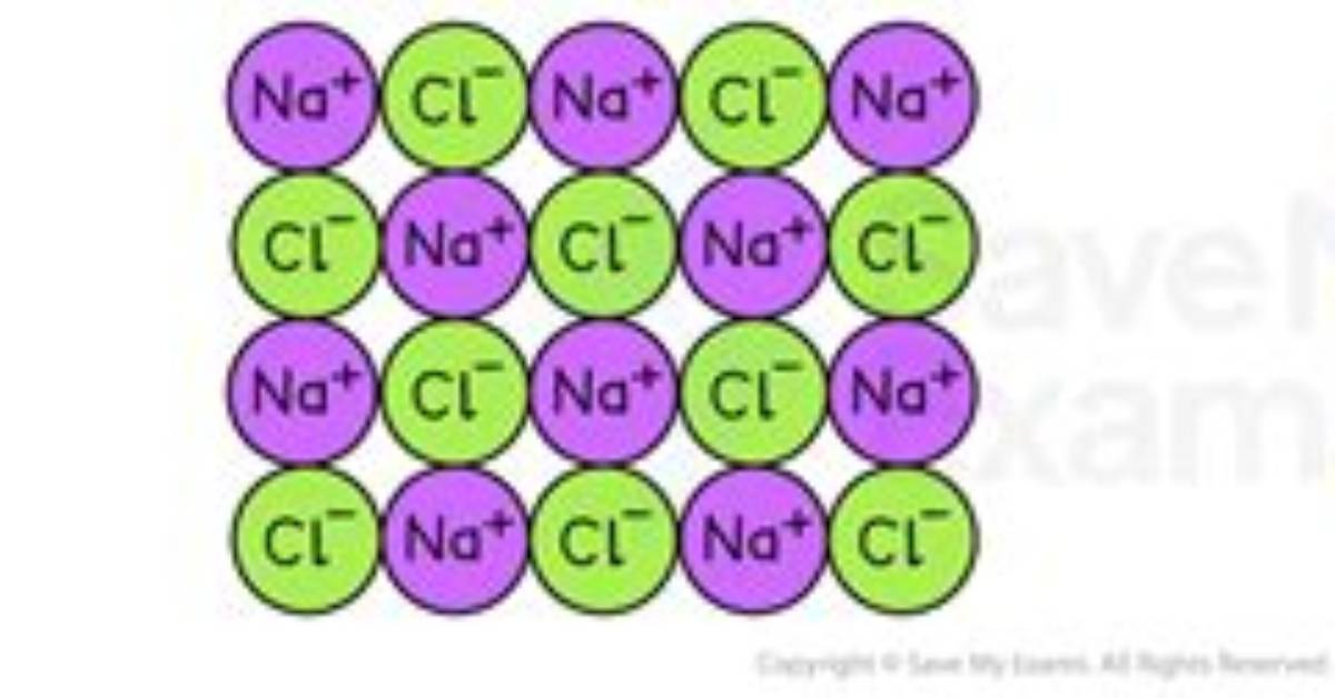 Who Is Ionic Solid?