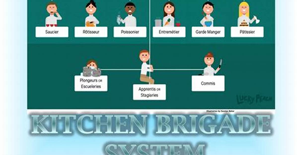 Who Is Kitchen Brigade System?