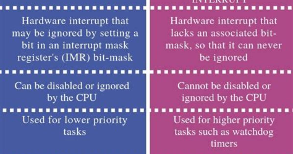Who Is Maskable Interrupt?