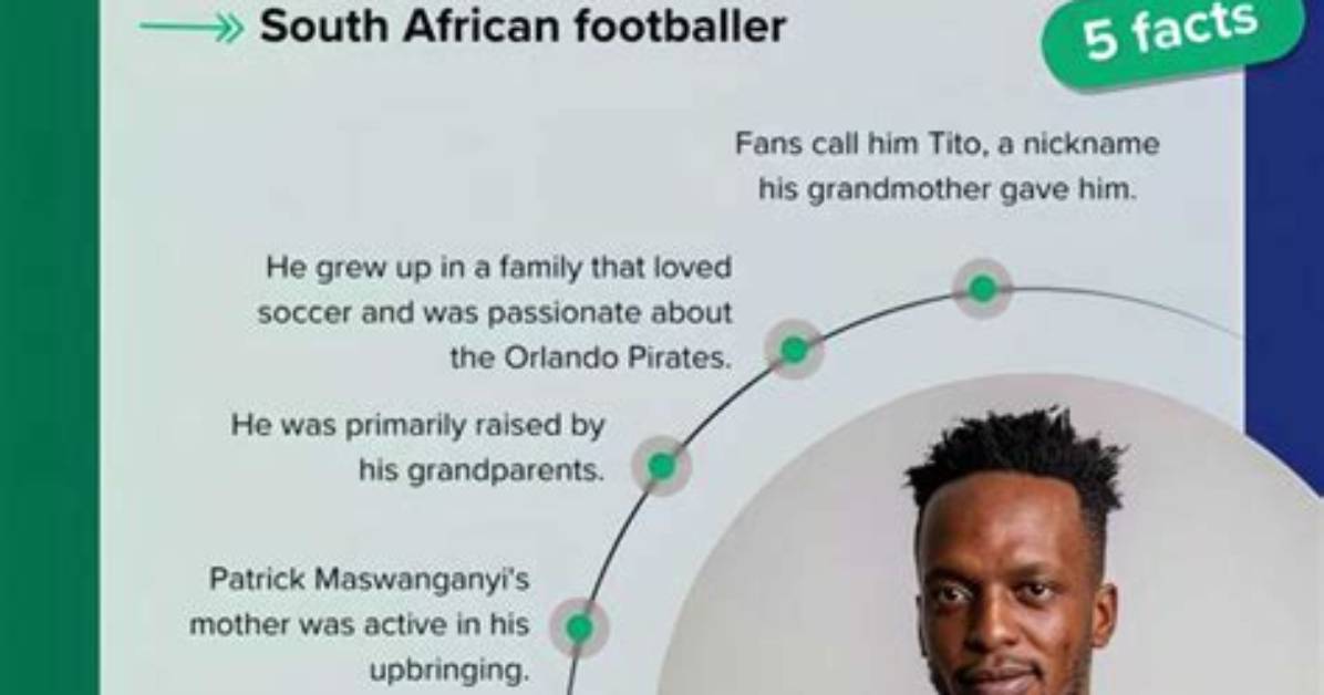 Who Is Patrick Maswanganyi? Age, Family, Stats, Position, Profile, Net Worth