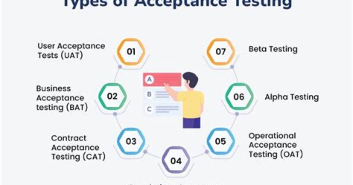 Who Is Responsible for Acceptance Testing?