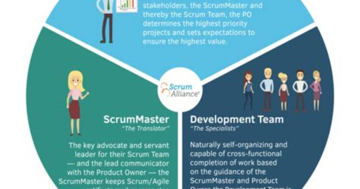 Who Is Scrum Master?