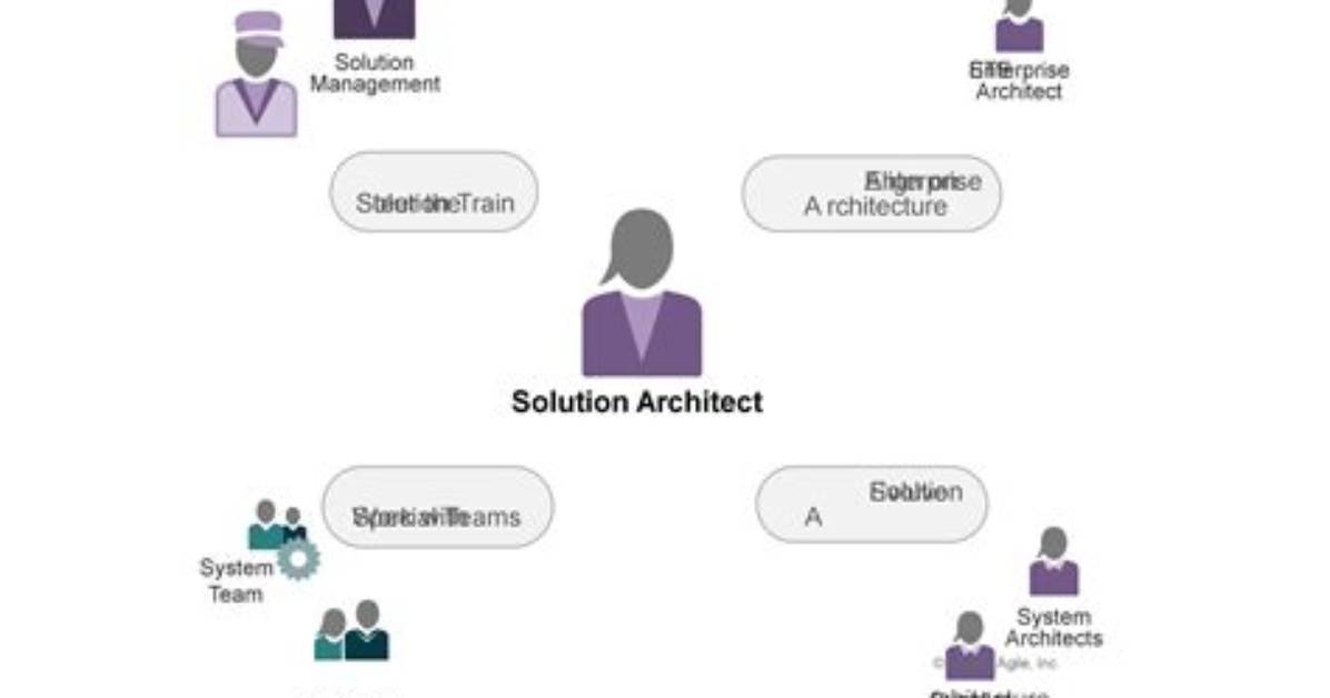 Who Is Solution Architect?