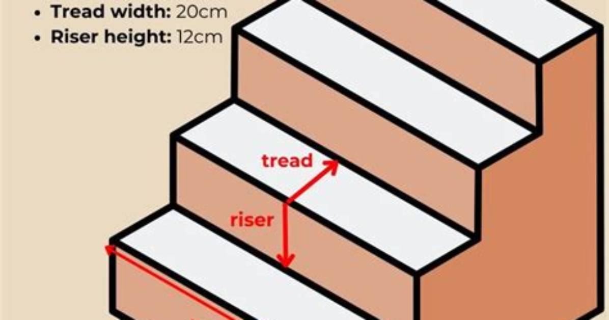 Who Is Step Width?