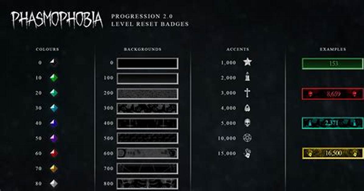 Who Is the Highest Level in Phasmophobia?