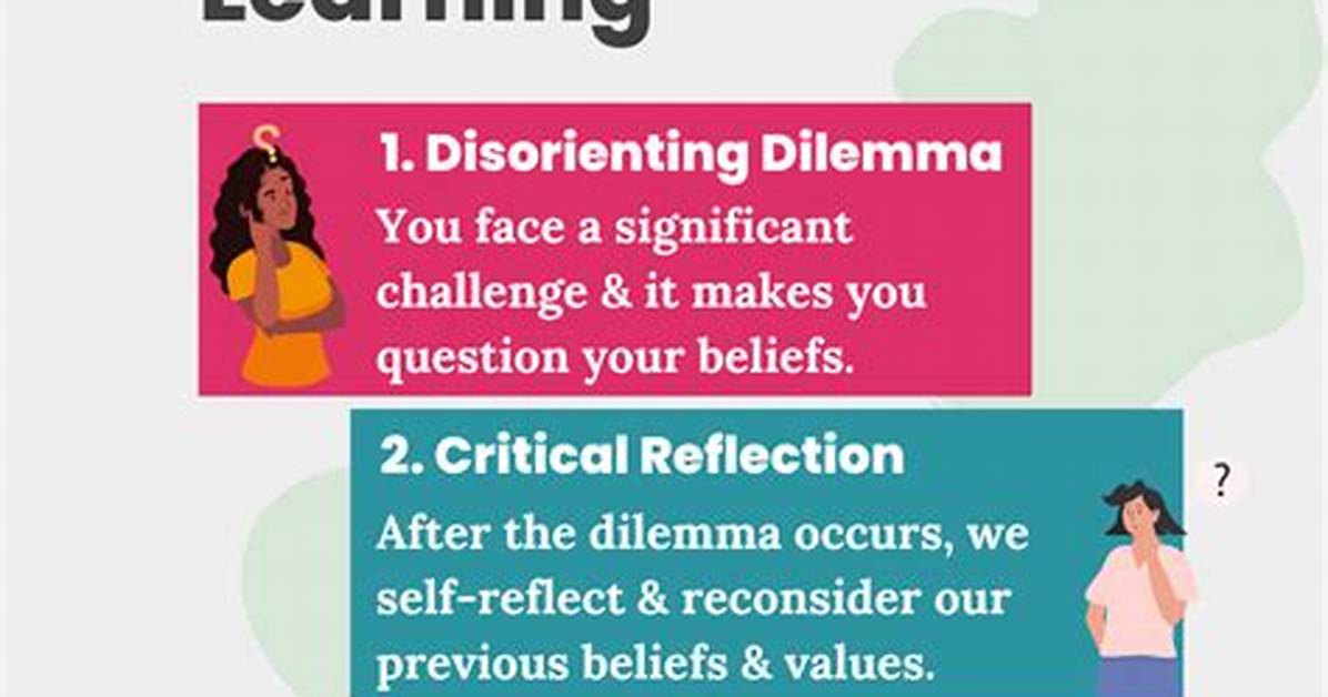 Who Is Transformative Learning?