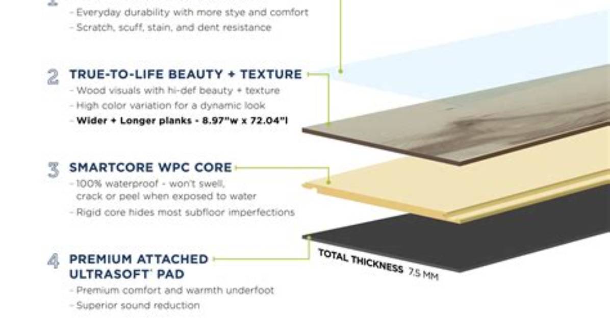 Who Makes Smartcore Flooring