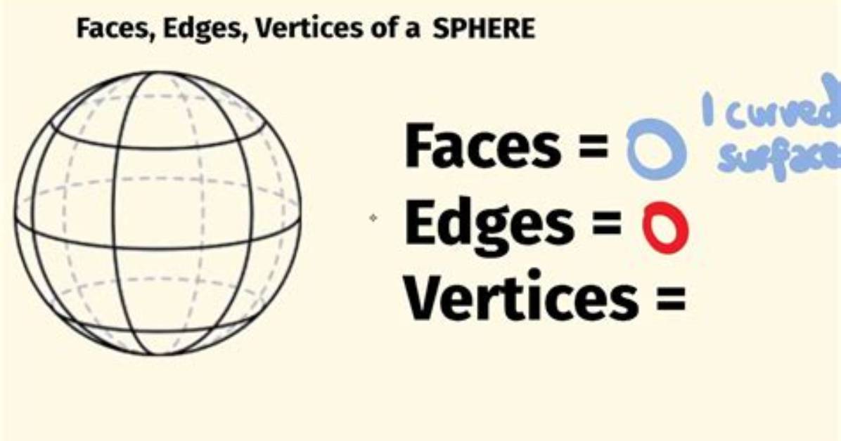 Who Many Faces Does a Sphere Have?