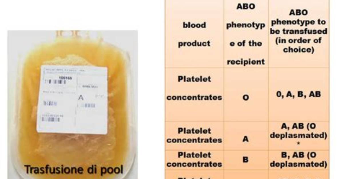 Who Needs Platelets Transfusion?