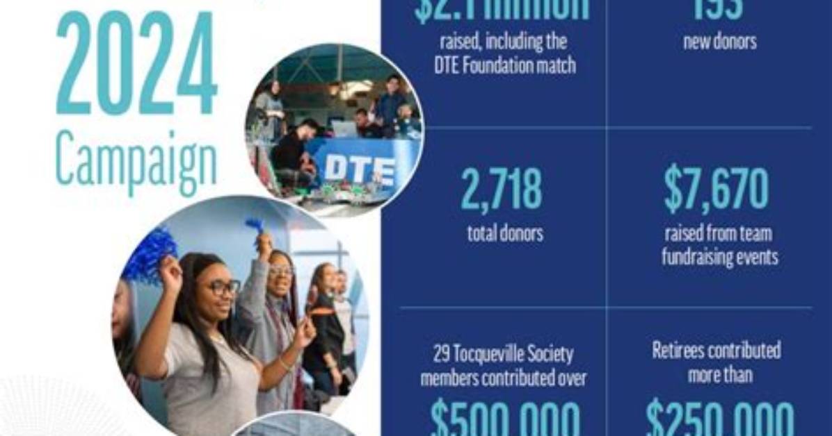 Who Opens Dte Every Year?