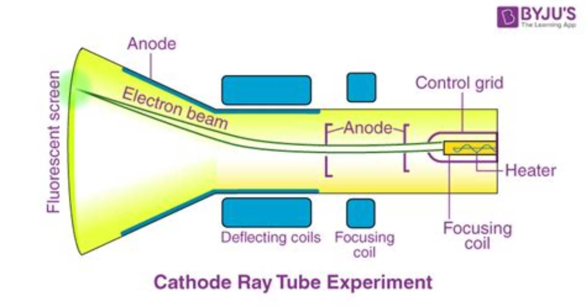 Who Performed the Cathode Ray Experiment?
