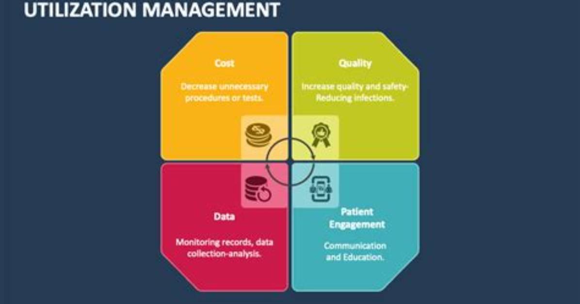 Who Performs Utilization Management?