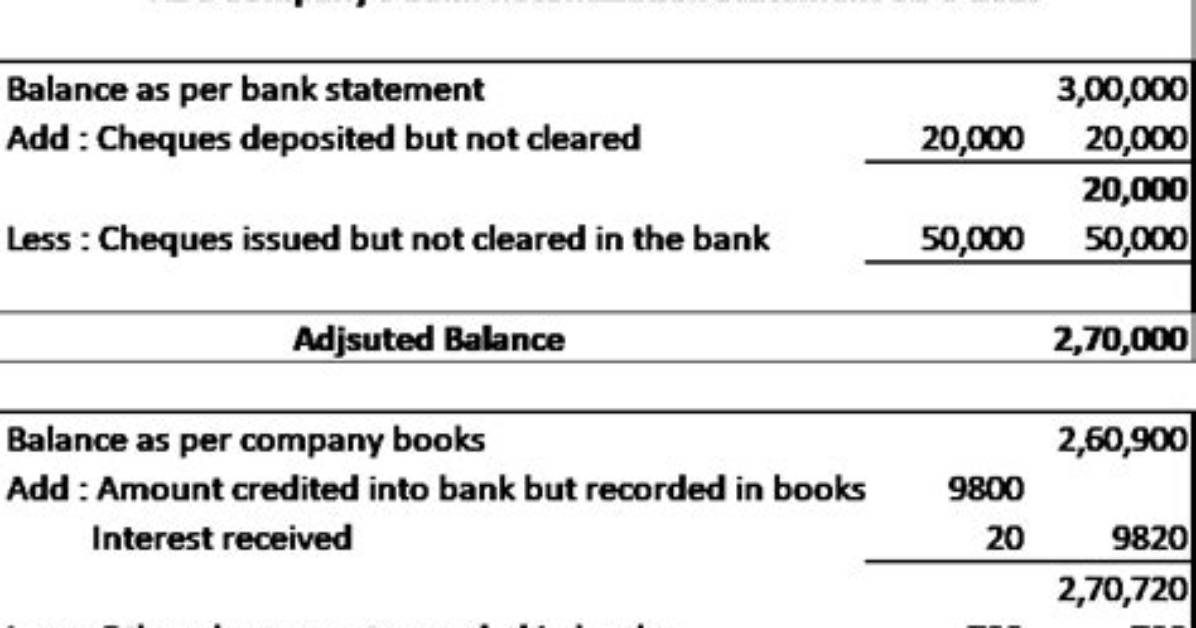 Who Prepare Brs Statement?