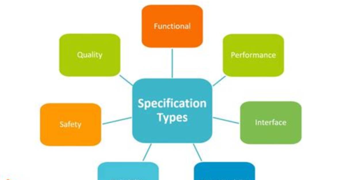 Who Should Write Software Specifications?