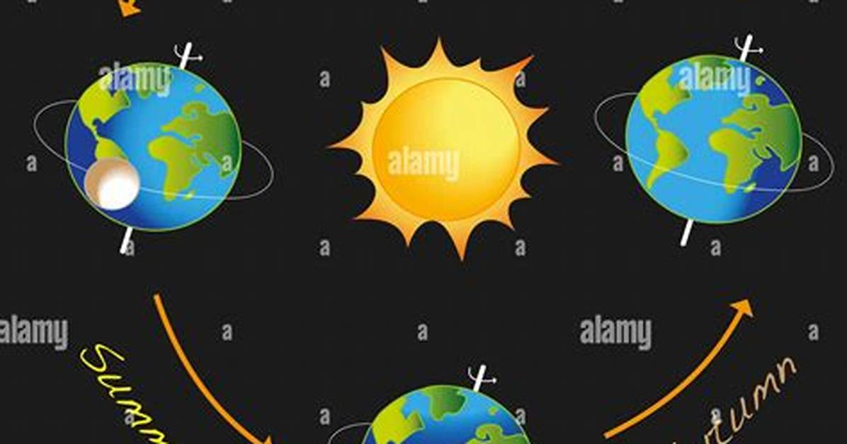 Who Thought the Sun Revolves Around the Earth