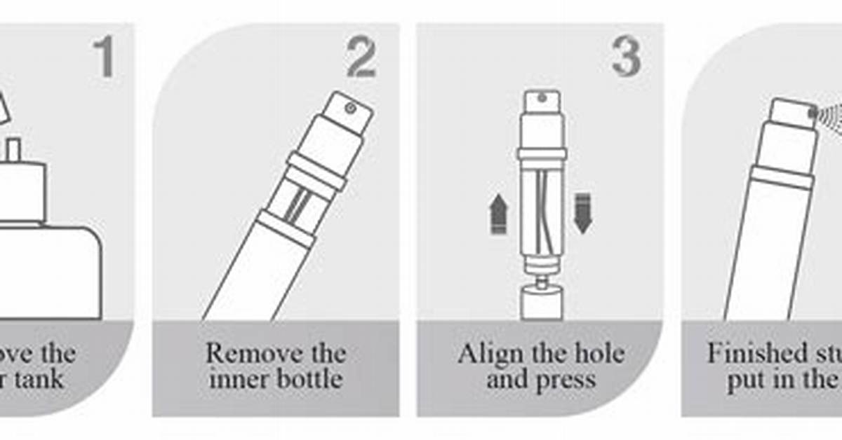 Who to Use Atomizer?
