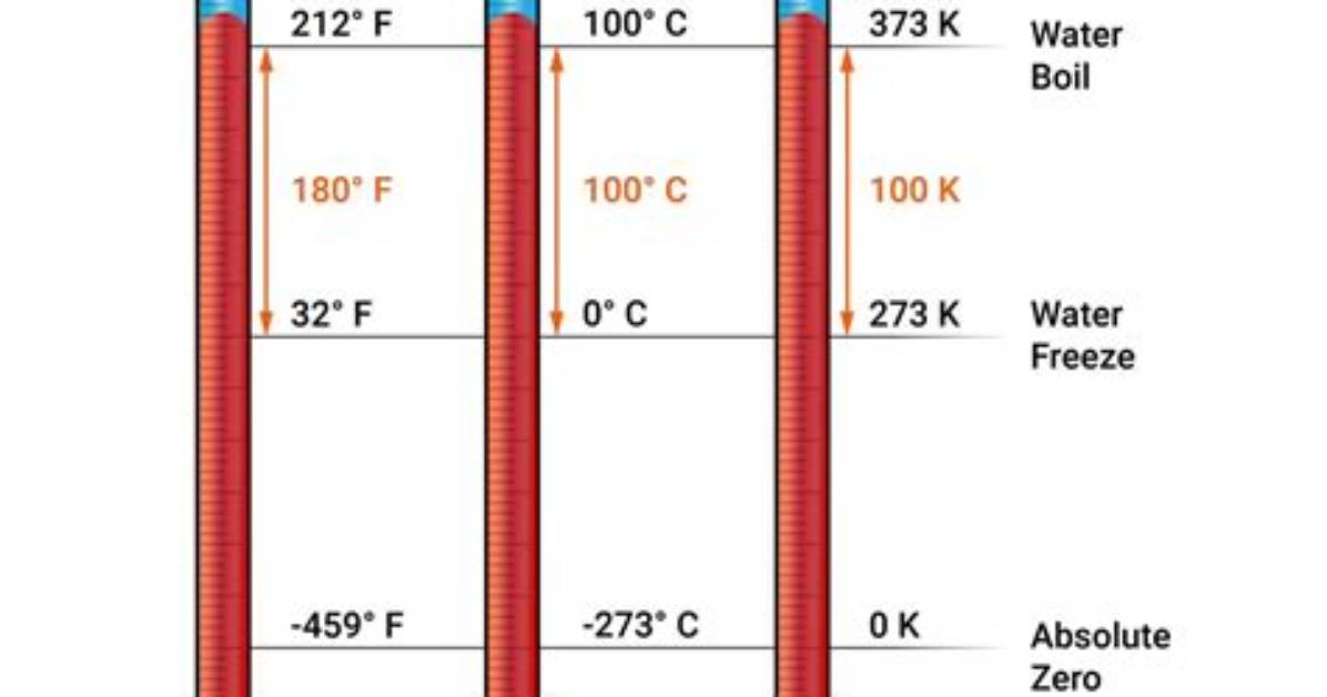 Who Uses Celsius