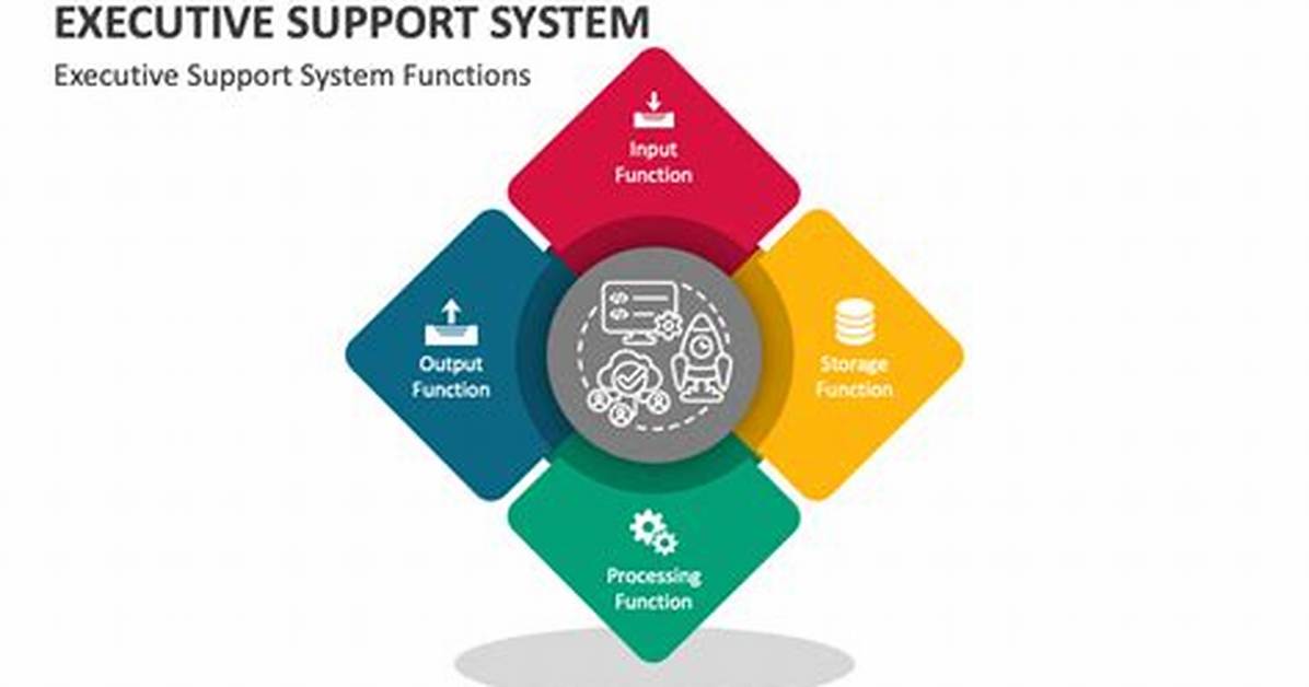 Who Uses Executive Support System