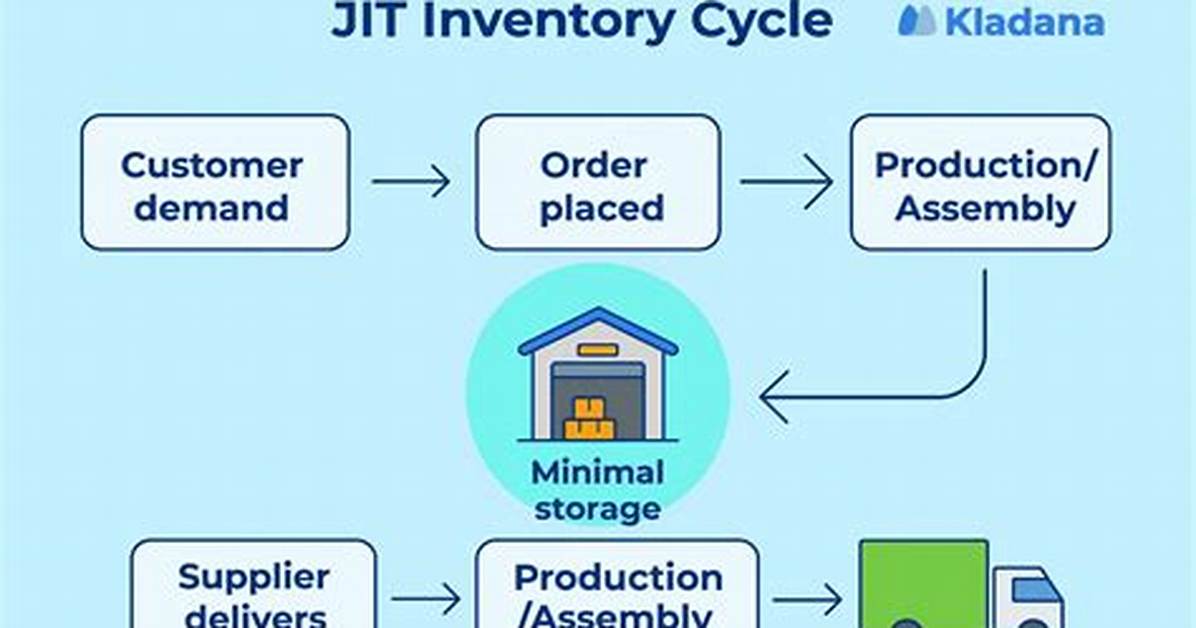 Who Uses Jit Inventory