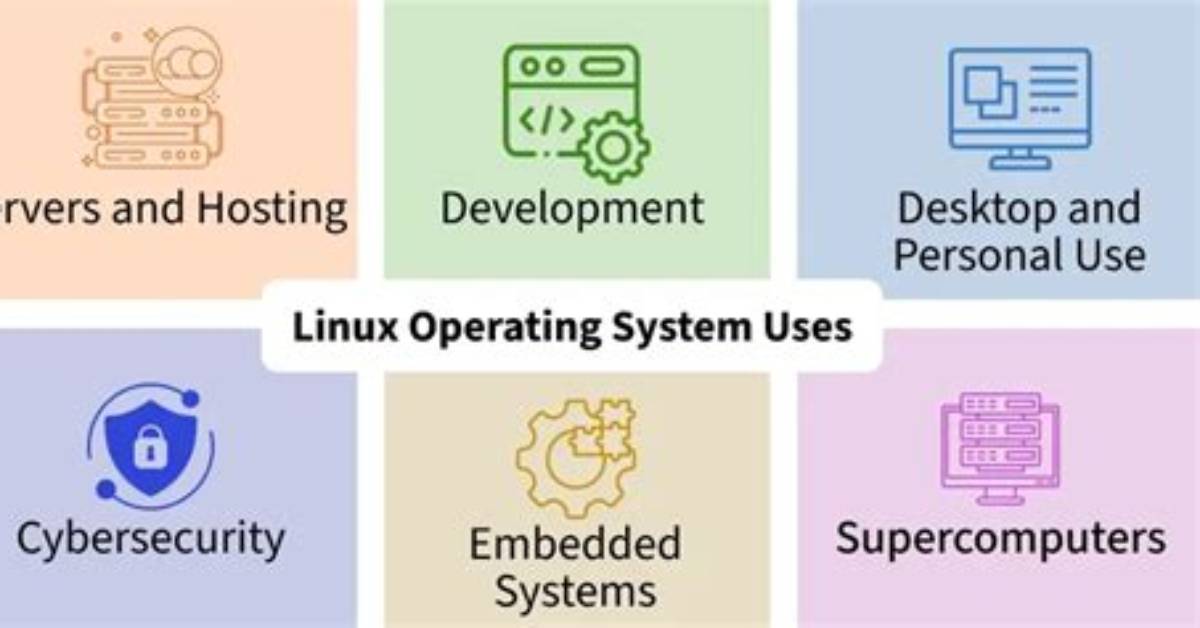 Who Uses Linux Operating System?