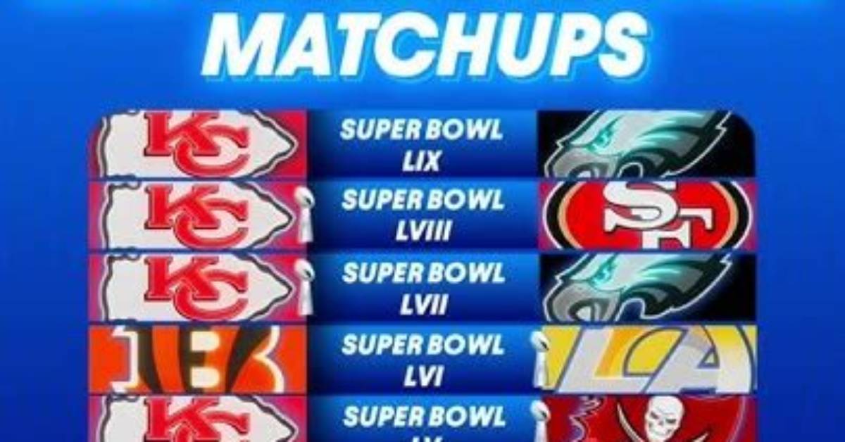 Who Were the Last 10 Super Bowl Winners?