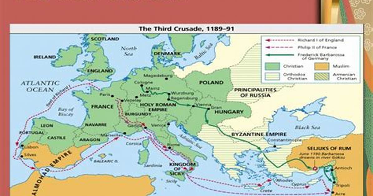 Who Won the Third Crusade