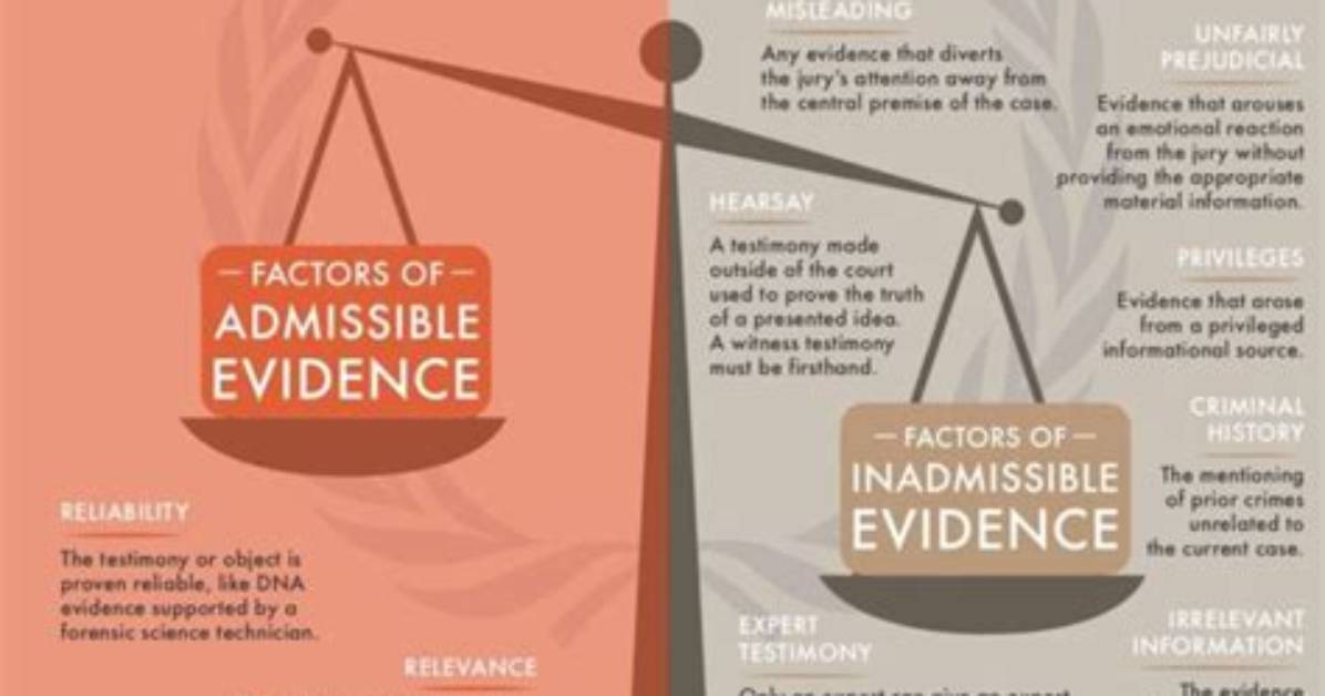 Why a * Is Admissible