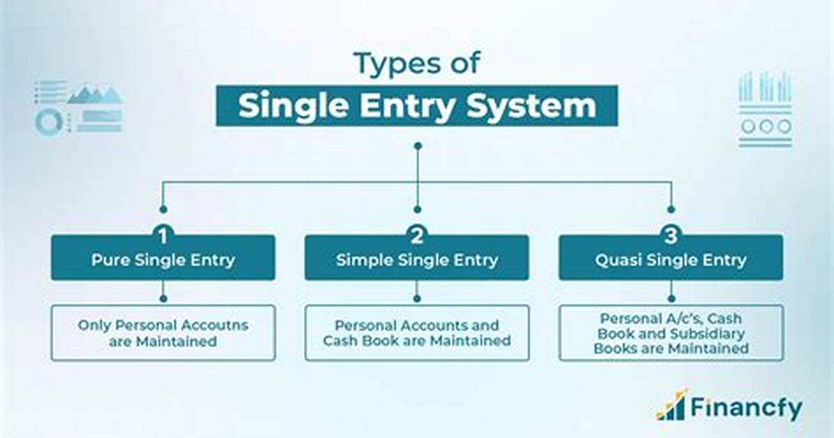Why a Single Entry System?