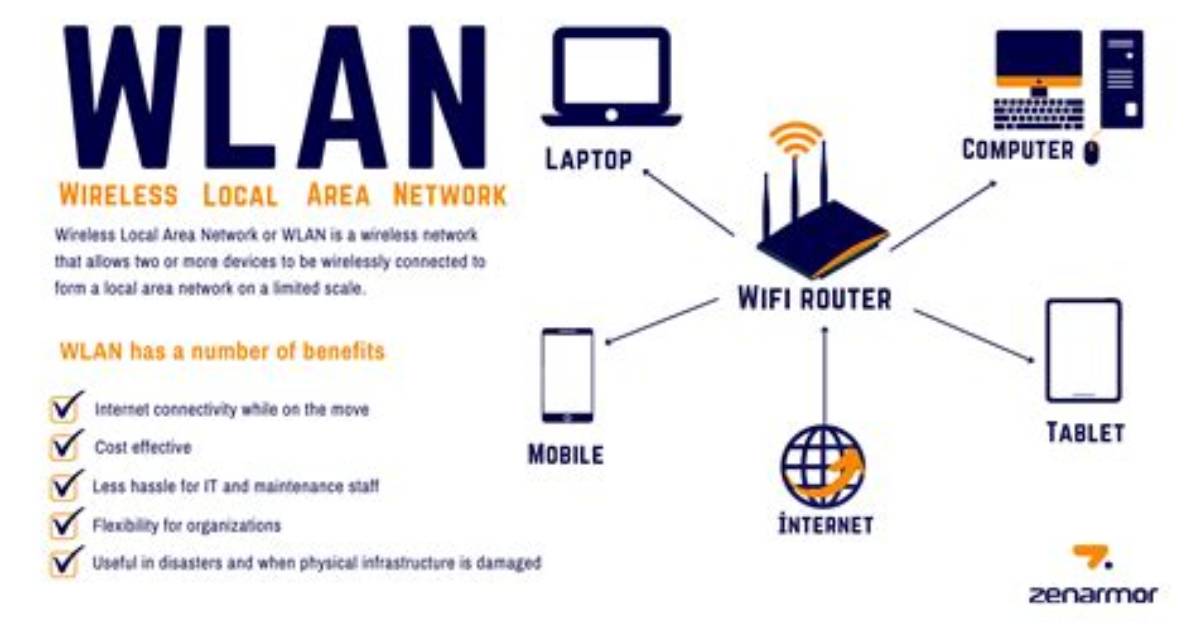 Why a Wlan Would Be Preferable to a Cabled Lan?