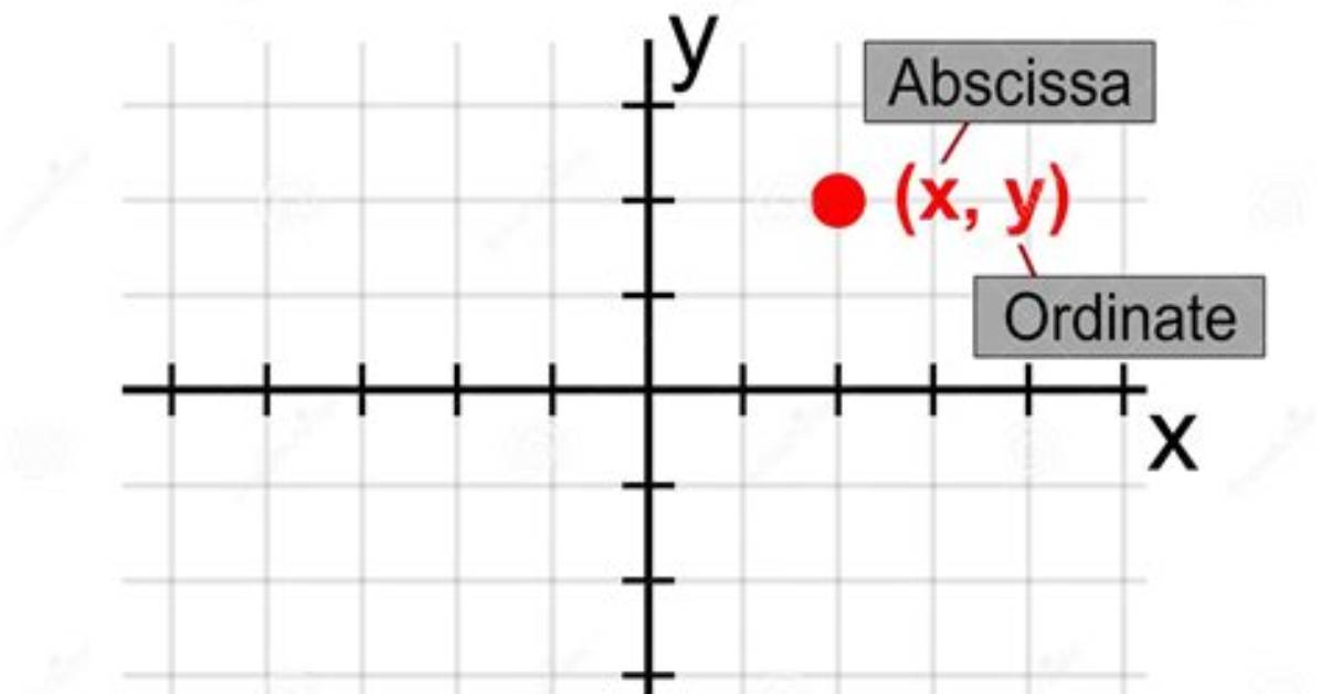 Why Abscissa Is Negative?