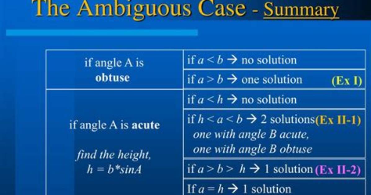Why Ambiguous Is Used?