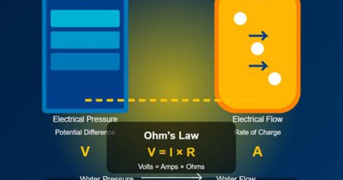 Why Ampere Is Required?