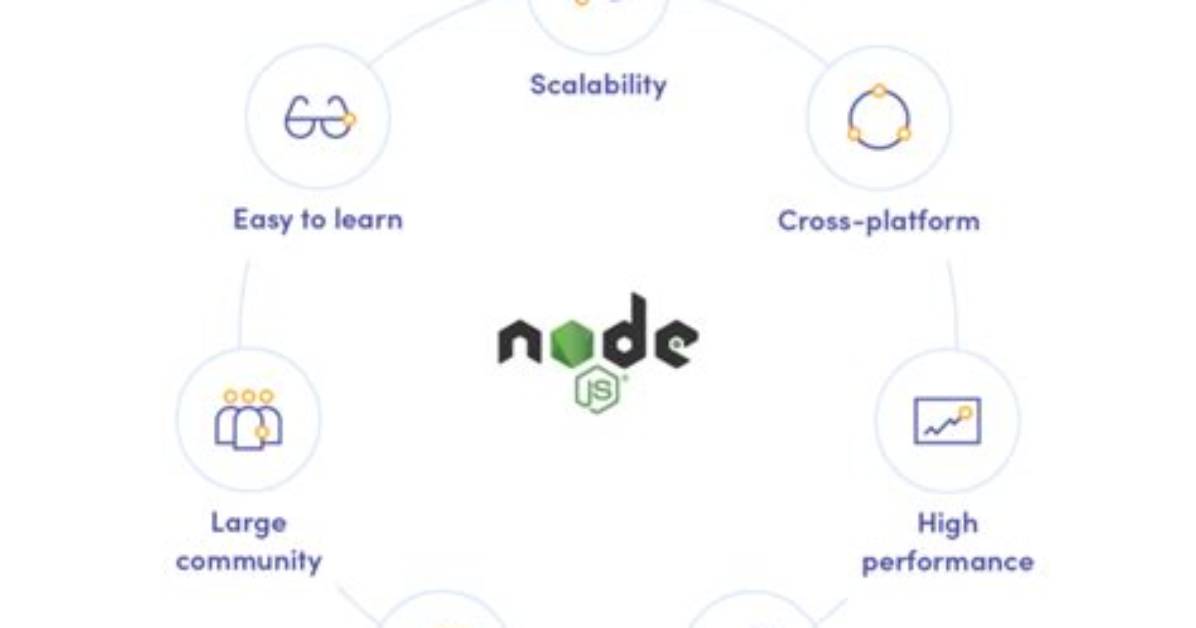 Why and How This Simple Node. Js Proxy Works?