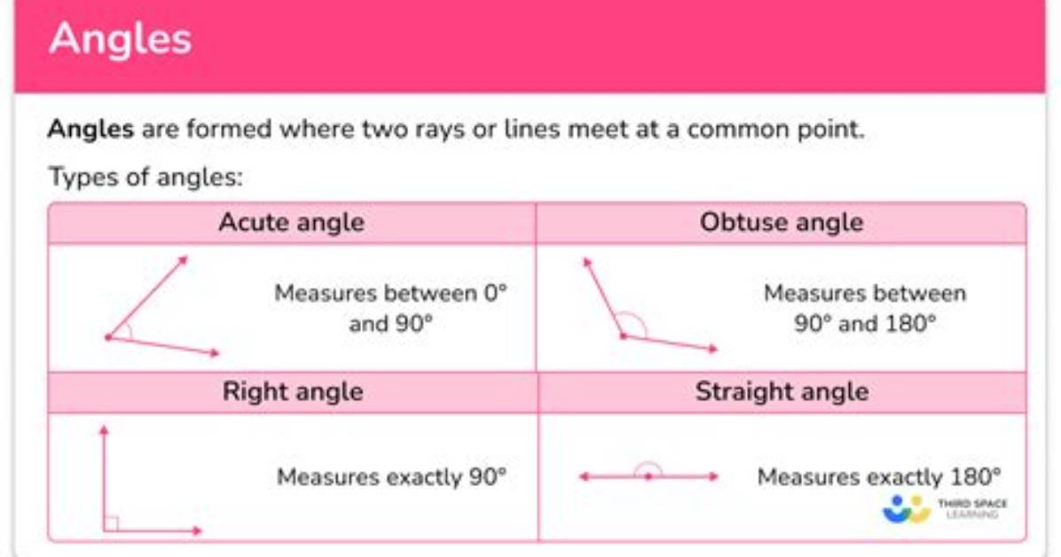 Why Angles Are Important?