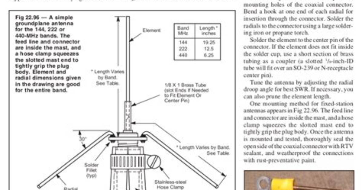 Why Antenna Ground Plane?