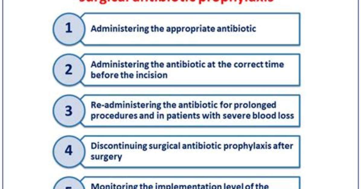 Why Are Antibiotics Given Before Surgery?
