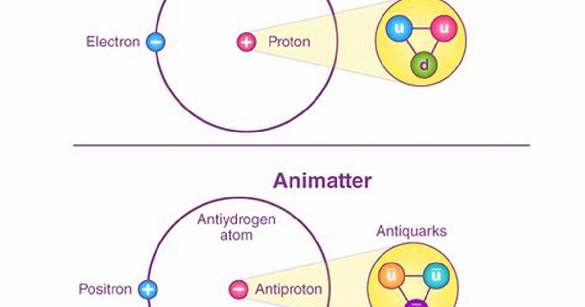 Why Are Antiparticles Created?