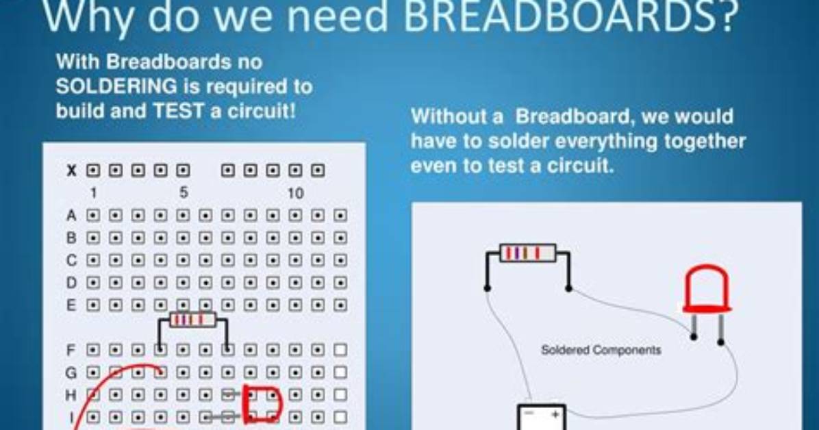 Why Are Breadboards Called Breadboards?